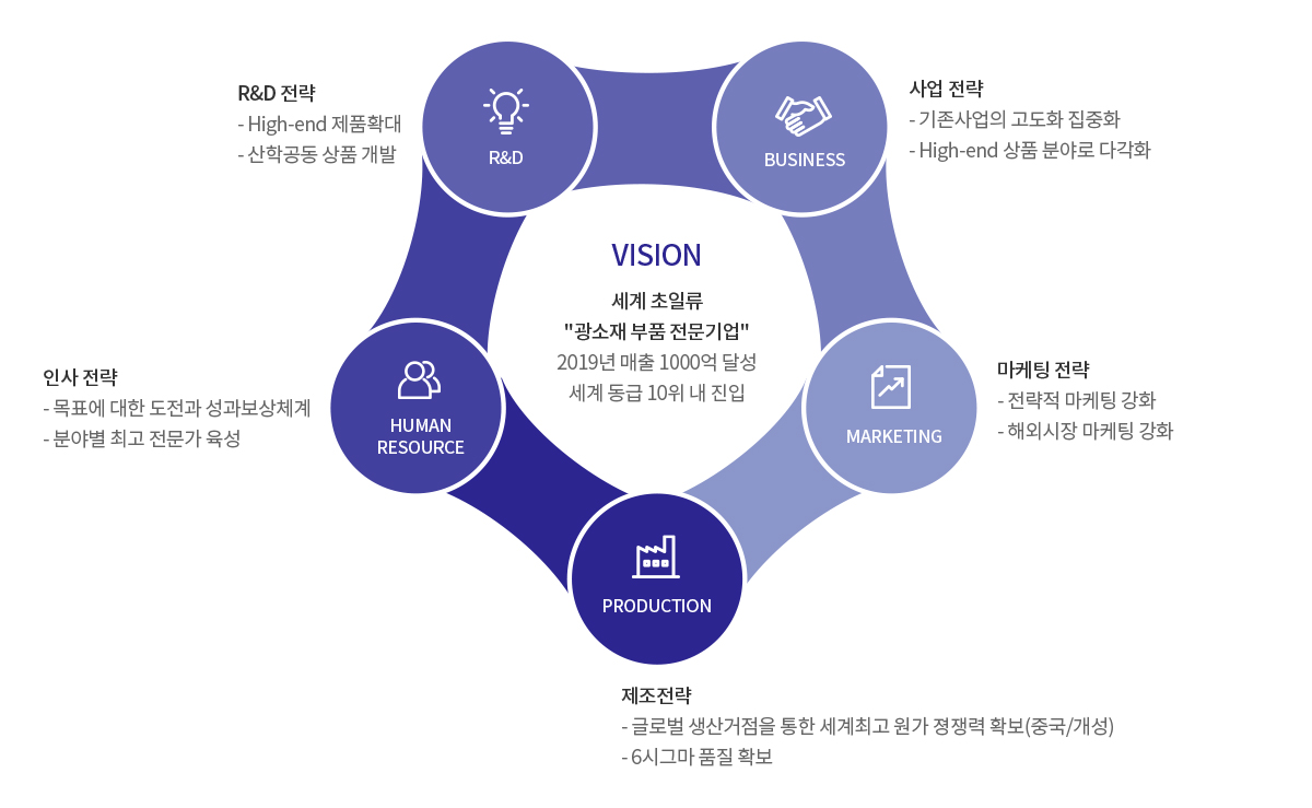 비전이미지